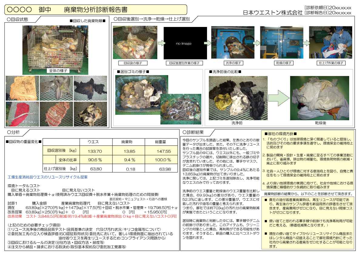 廃棄物診断のイメージ